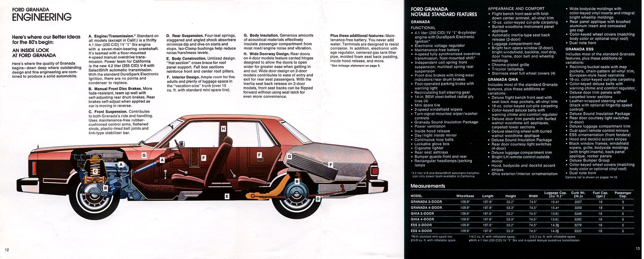 1980 Ford Granada Brochure Page 1